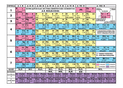 Таблица «Периодическая система химических элементов Д.И. Менделеева» формата А5 - 1